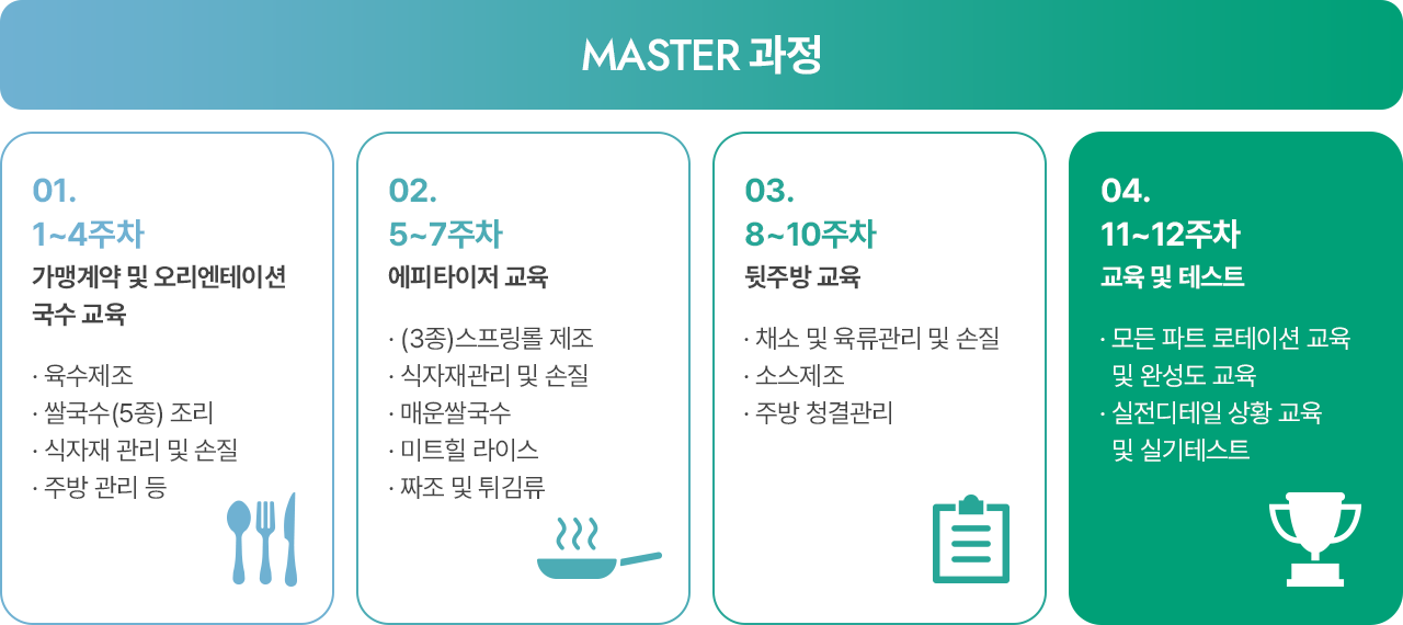 master 과정