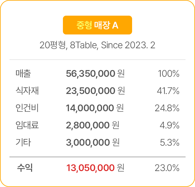 중형 매장 A