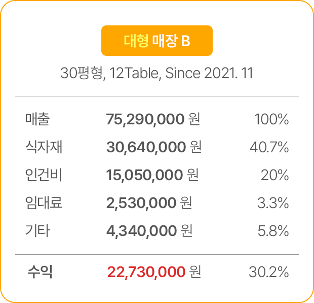 대형 매장 B
