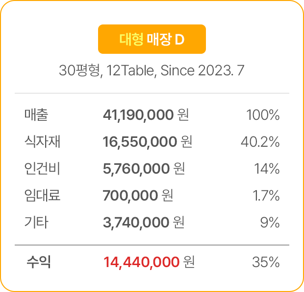 대형 매장 D